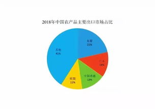 入世以來我國農產品貿易與國內貿易代理的發展特點