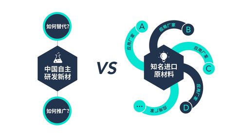 破局而立 國內新材企業如何以驚人增速取代國外老牌廠商的壟斷地位