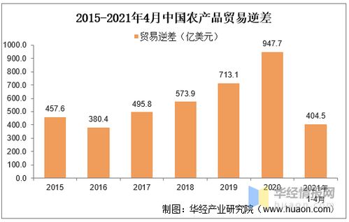 2020年我國農產品進出口現狀與趨勢解析 貿易逆差擴大32.9%與國內貿易代理的角色