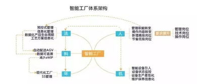 智能工廠建設的主要模式及國內外發展現狀——兼論對國內貿易代理的啟示