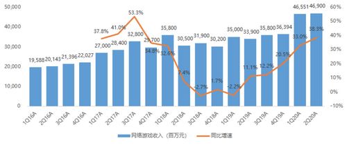 騰訊財報能否成為科技股強心劑？國內貿易代理視角下的深度解析