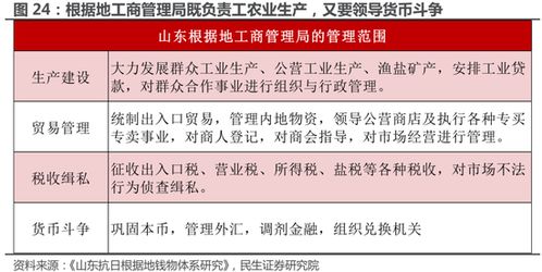 大宗商品戰略地位凸顯 深化國內貿易代理與關鍵資源國貿易能力建設