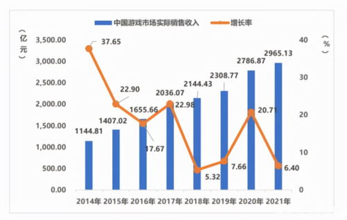 游戲行業(yè)如何借力元宇宙破局？——年度盤點與國內貿易代理的新機遇