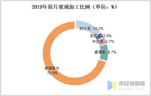 鋼化玻璃行業生產現狀剖析 國內企業高端不足與低端過剩的困境