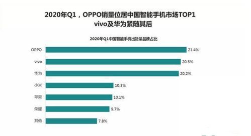 科技巨頭與市場生態(tài) 美國蘋果獨大與中國手機產(chǎn)業(yè)多元化的對比解析